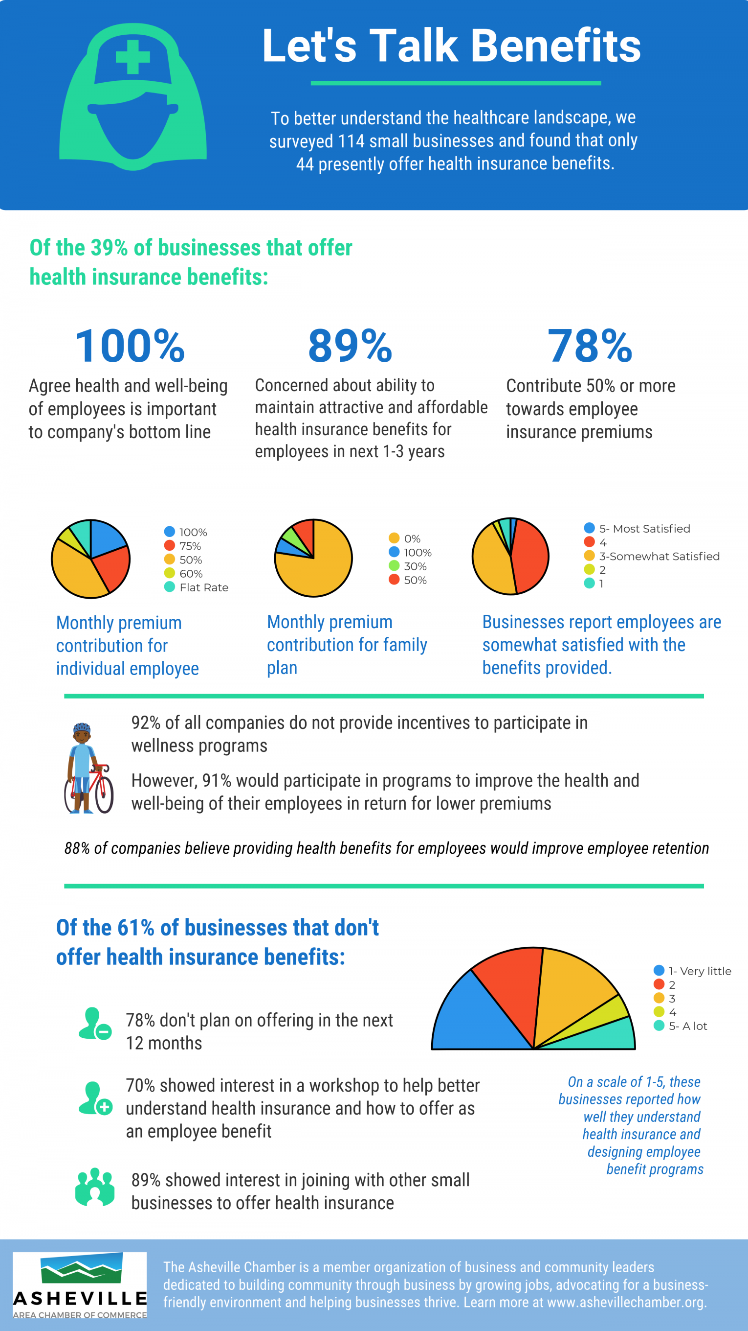 Understanding Health Insurance for Small Business - Asheville Area